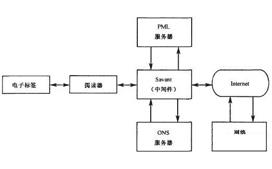 電子標(biāo)簽的基本組成